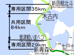共用区間が大半を占める北海道新幹線