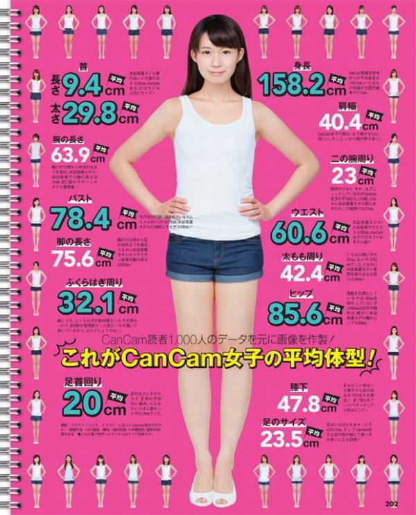 日本女性1000人の平均体型・・・ COP－11