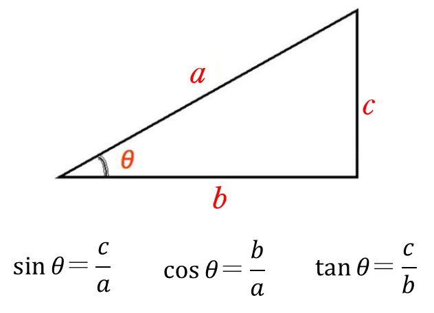 コサイン サイン 1・サイン・コサイン三角形