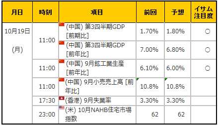 経済指標20151019